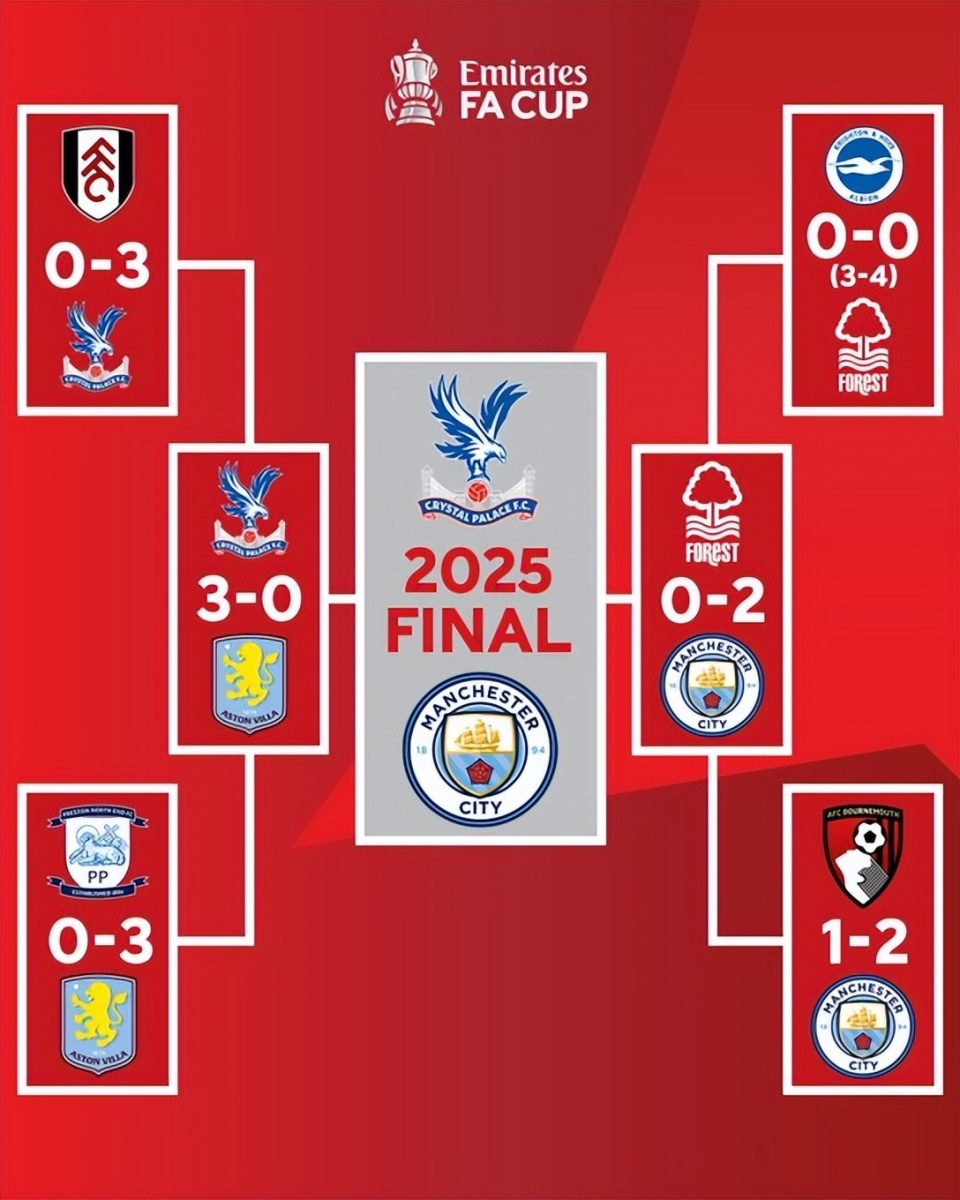 皇马球星没责任？一输球就怪阿隆索，皇马这贵族病是不是该治治？